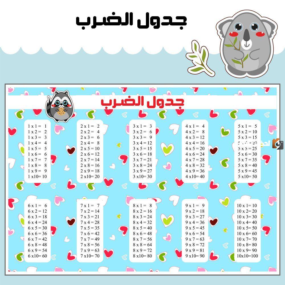 جدول الضرب 5 pdf