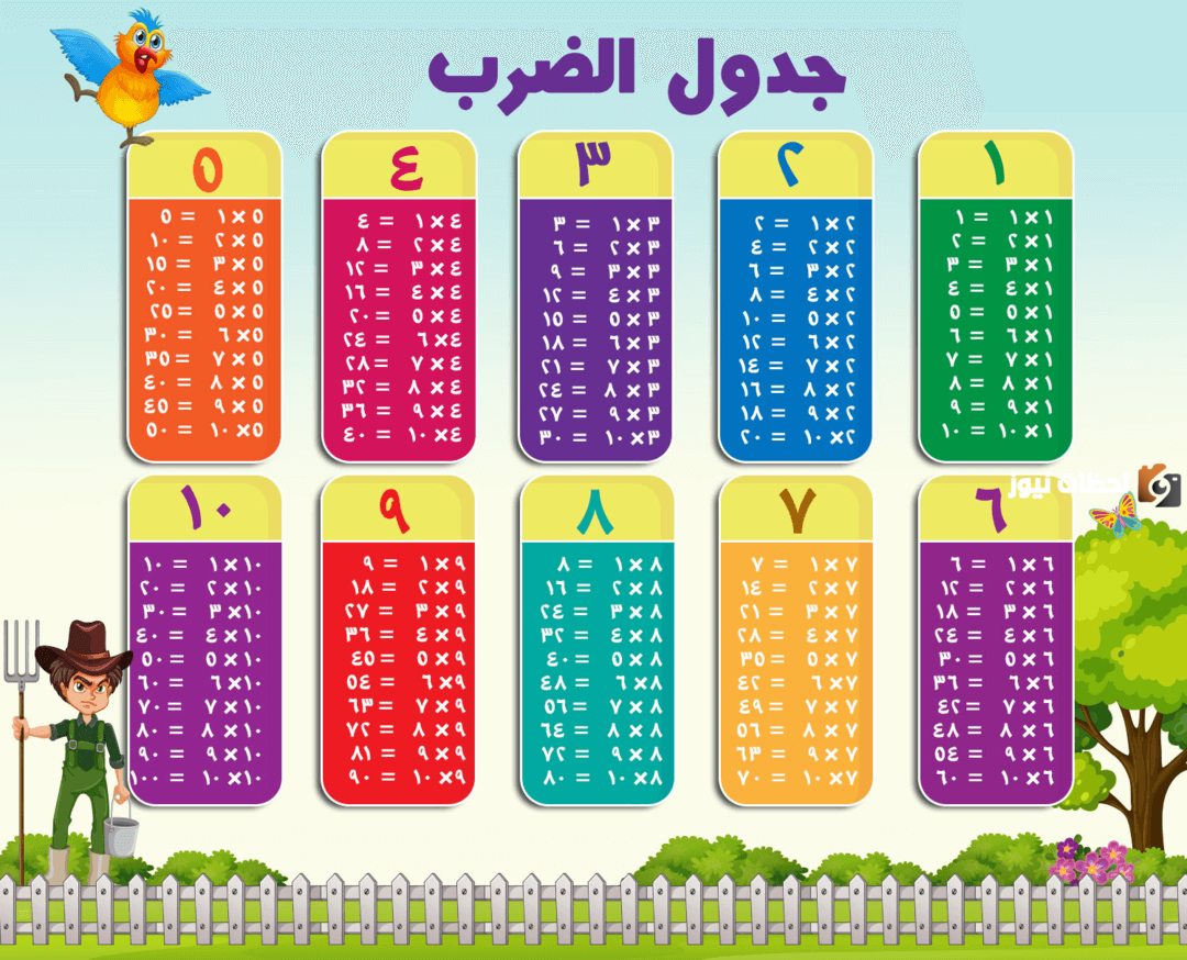 جدول الضرب بالعربي جاهز للطباعة
