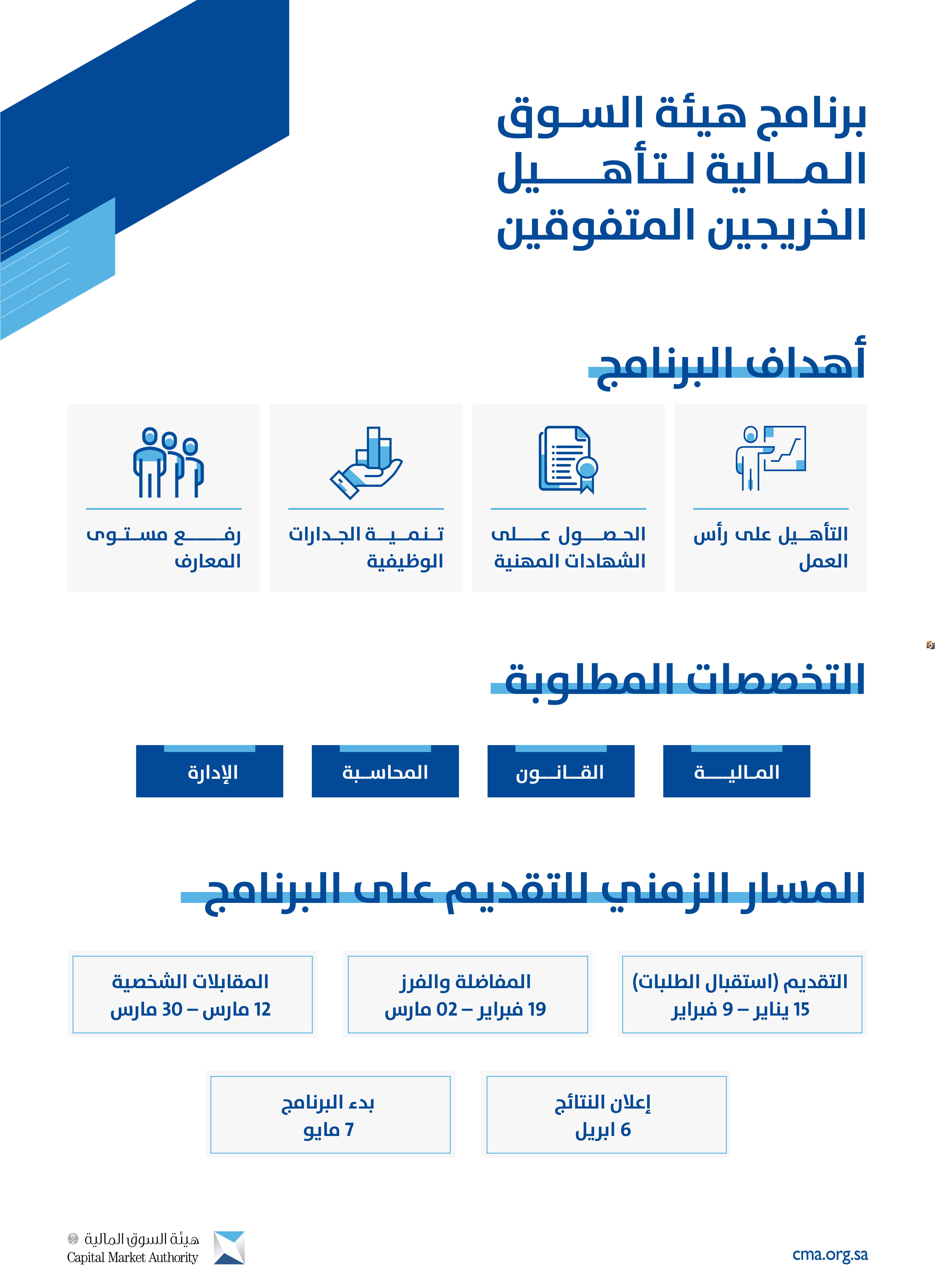  وظائف هيئة السوق المالية