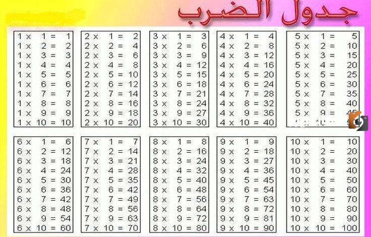 جدول الضرب 6 pdf