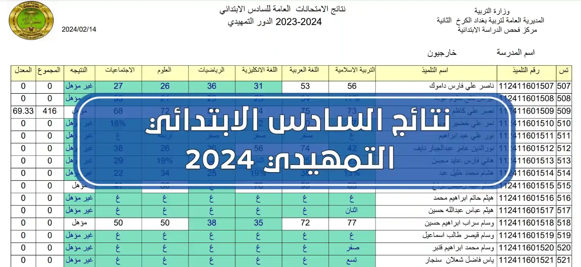 استعلم عن نتائج السادس الابتدائي الدور الأول العراق epedu.gov.iq