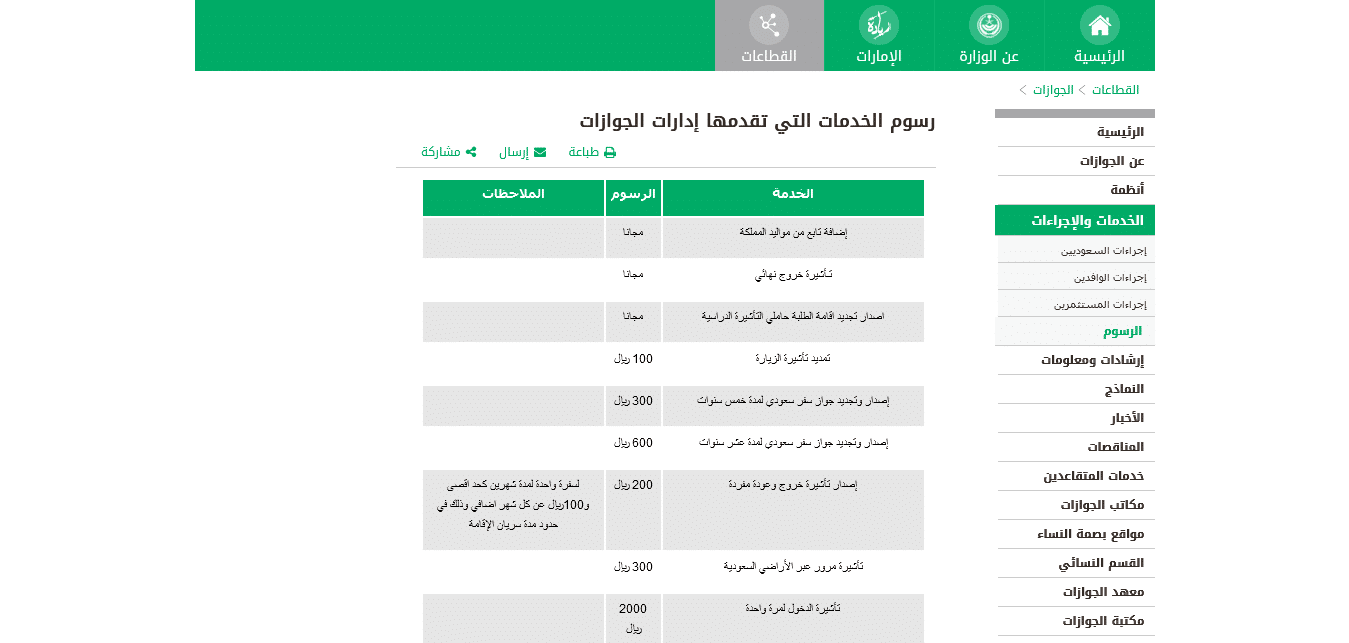 رسوم المرافقية