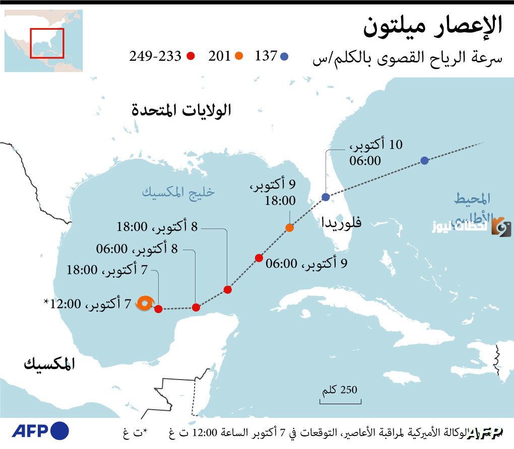 إعصار ميلتون