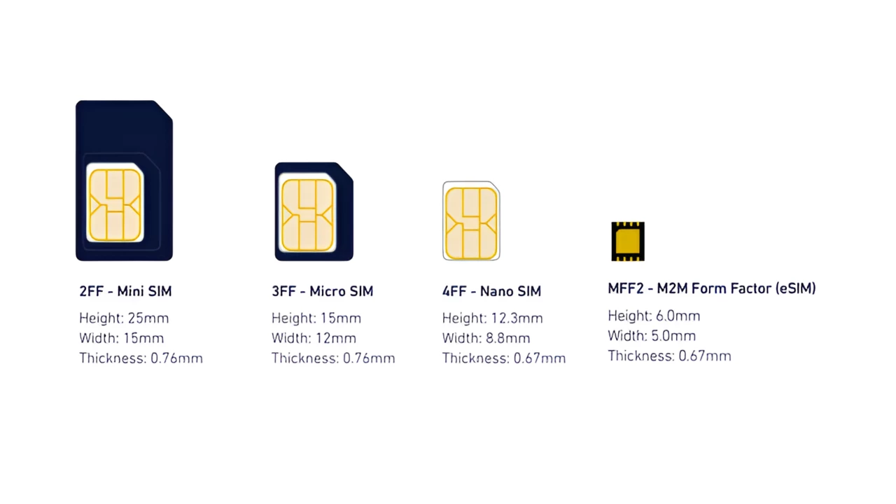 تفاصيل شريحة esim