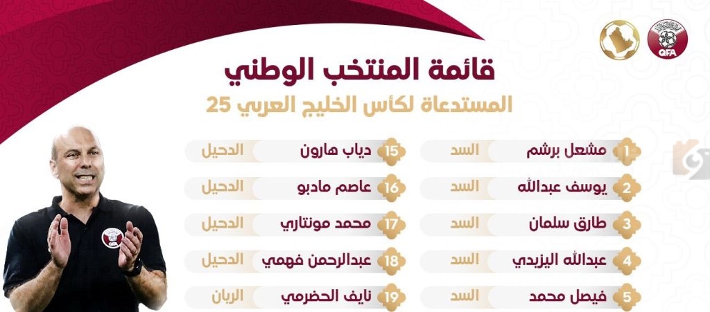 قائمة كأس الخليج