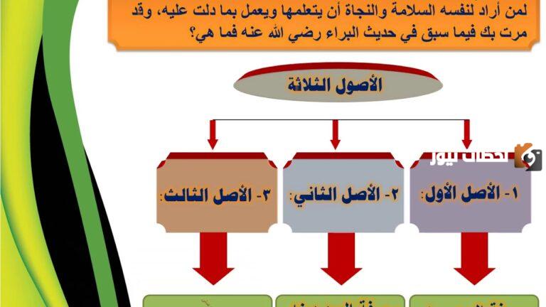 الاصول الثلاثة التي يجب على المسلم تعلمها هي ما هي اصول الدين في الاسلام؟