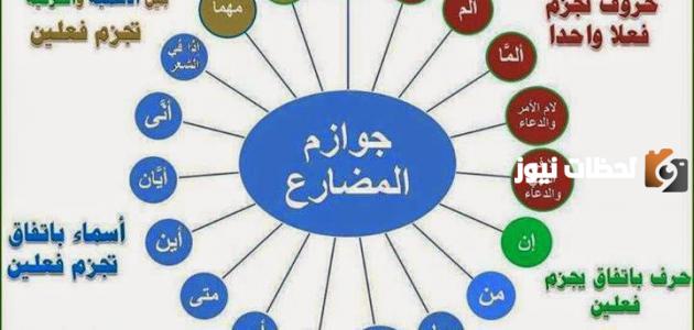 أدوات جزم الفعل المضارع للصف السادس جاهزة للطباعة