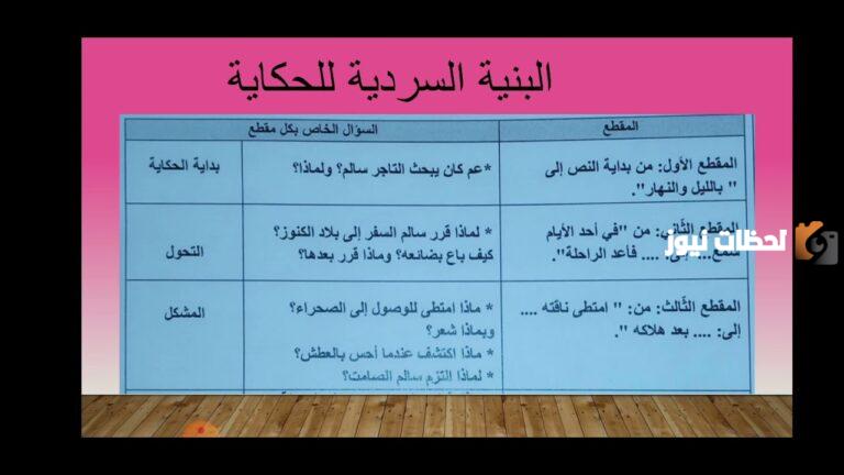 البنية السردية في رواية بداية ونهاية ما هي البنية السردية في الرواية؟