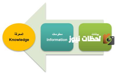 الفرق بين البيانات والمعلومات