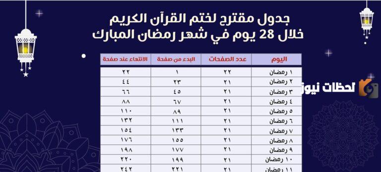 كم مرة تريد ختم القرآن؟! جدول الصفحات المطلوبة يوميًا لختم القران مرة أو أكثر
