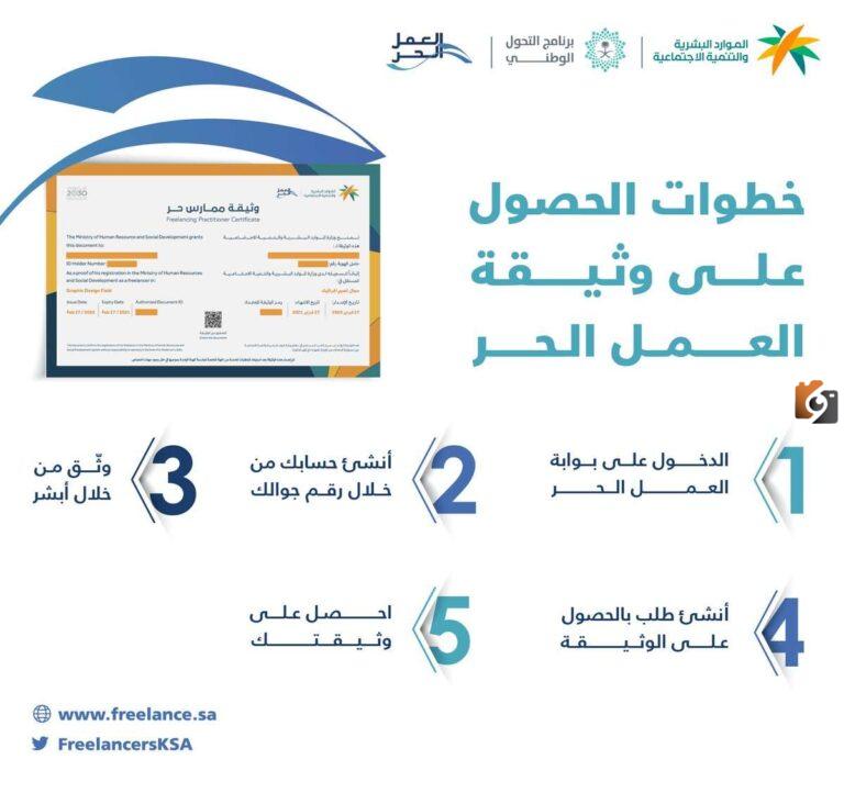 ما هي طريقة تجديد وثيقة العمل الحر إلكترونيا وخطوات طباعتها 2025
