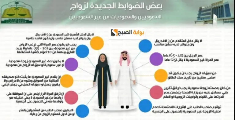 شروط زواج السعودي من أجنبية 1447 غير مقيمة في السعودية
