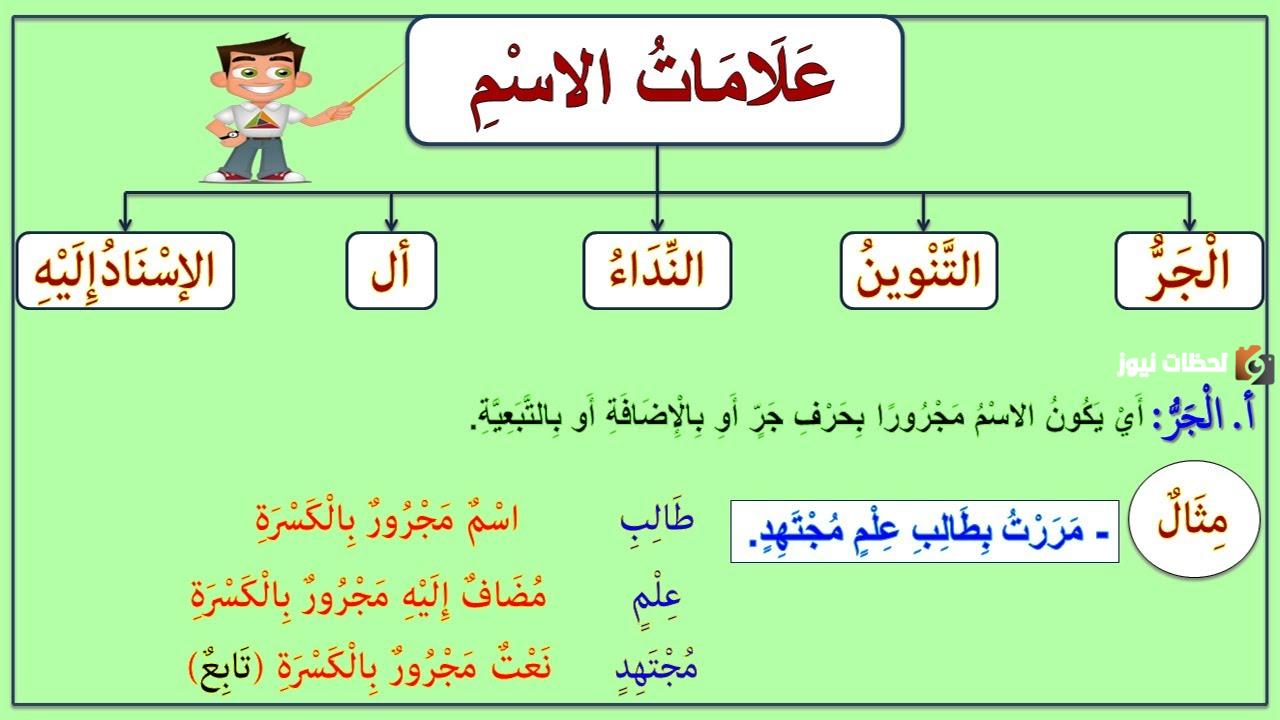 علامات الاسم والفعل والحرف مع التمثيل لكل ما تذكر بشواهد من القرآن الكريم