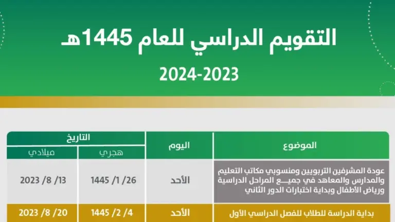 وزارة التعليم السعودي: متي اجازة الفصل الدراسي الثاني 1447 ومتي يبدأ الترم الثالث 1447 بالسعودية