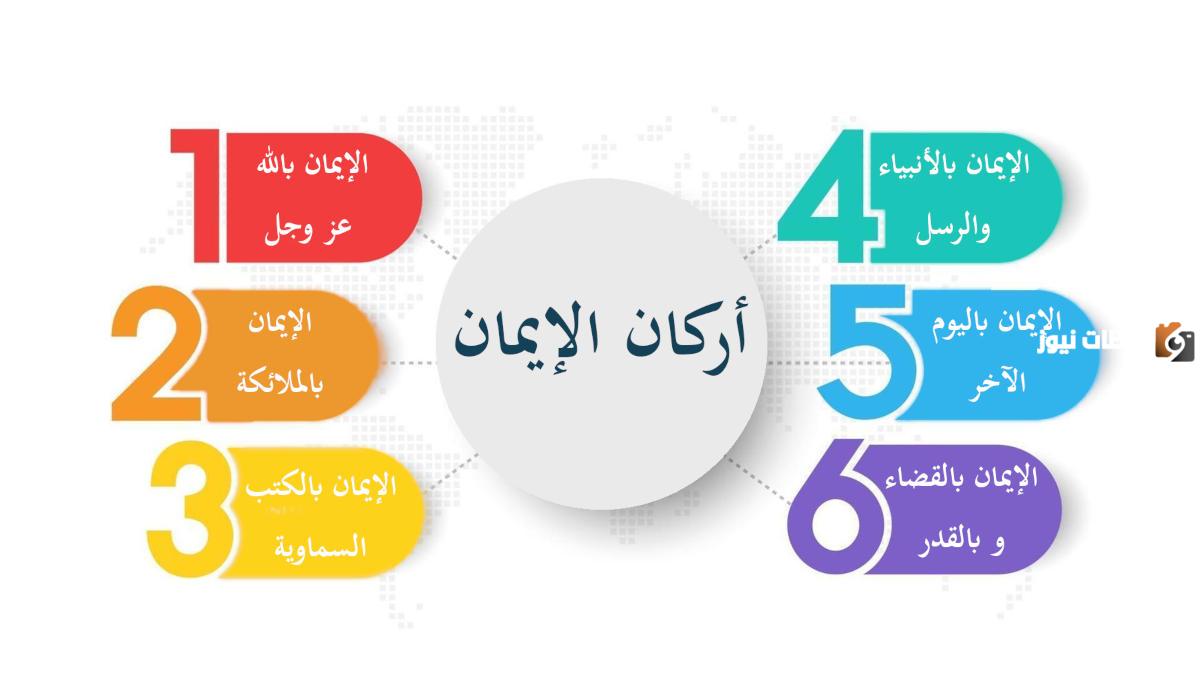 تعبير موضوع عن أركان الإيمان