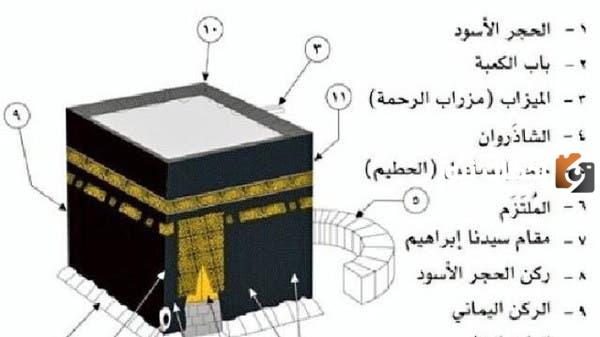 هو مكان بين الحجر الأسود وباب الكعبة وهو موضع إجابة الدعاء | بين الحجر الأسود وباب الكعبة