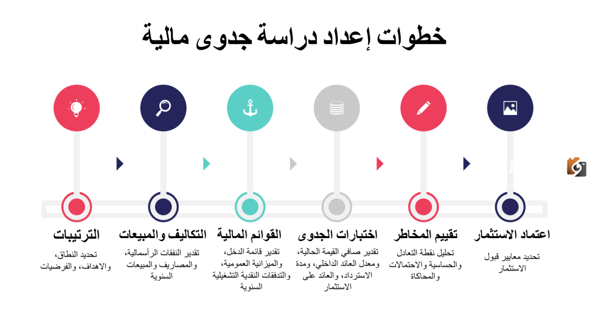 كيف يمكنك عمل دراسة جدوى لمشروعك ؟ معايير عمل دراسة الجدوى ونجاح المشروع