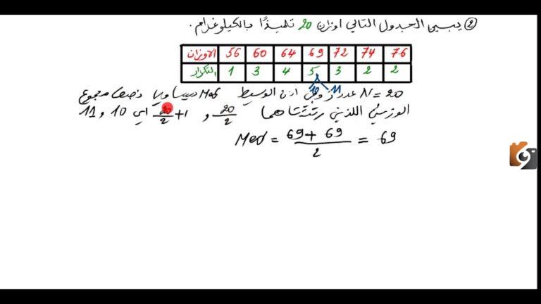 كيفية حساب الوسيط من الجدول التكراري مع أمثلة
