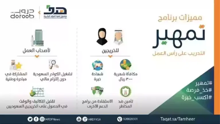 إجراءات التسجيل في برنامج تمهير taqat.sa 2025 والخطوات الصحيحة