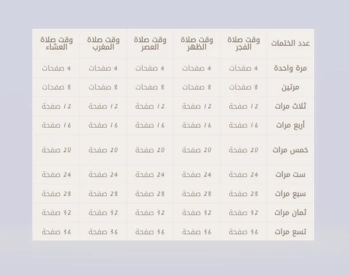 جدول ختم القرآن في رمضان