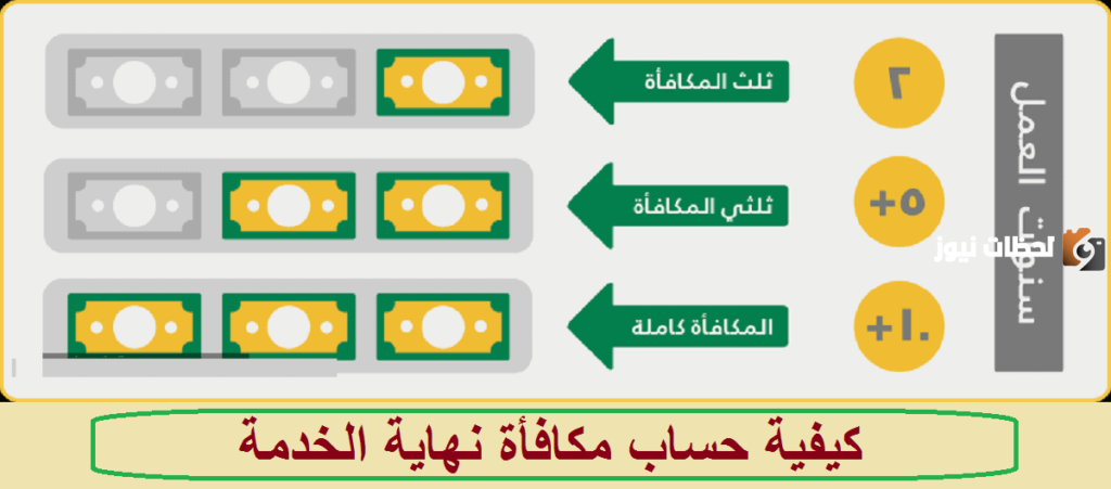 حساب مكافأة نهاية الخدمة