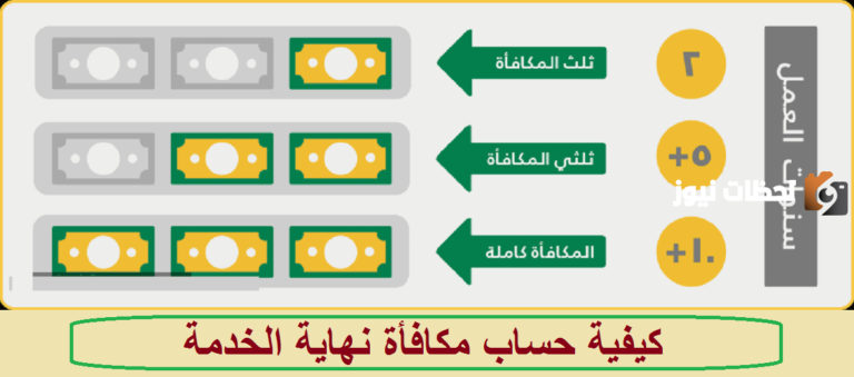 طريقة حساب مكافأة نهاية الخدمة في السعودية 1447 وشروط الاستفادة منها