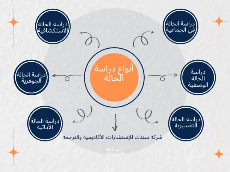 ما هي خصائص دراسة الحالة
