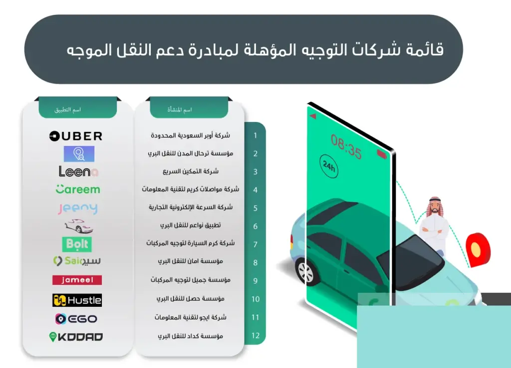 بشرى سارة دعم يصل إلى 2400 ريال سعودي.. دعم مالي توصيل الركاب وشروط الحصول على الدعم