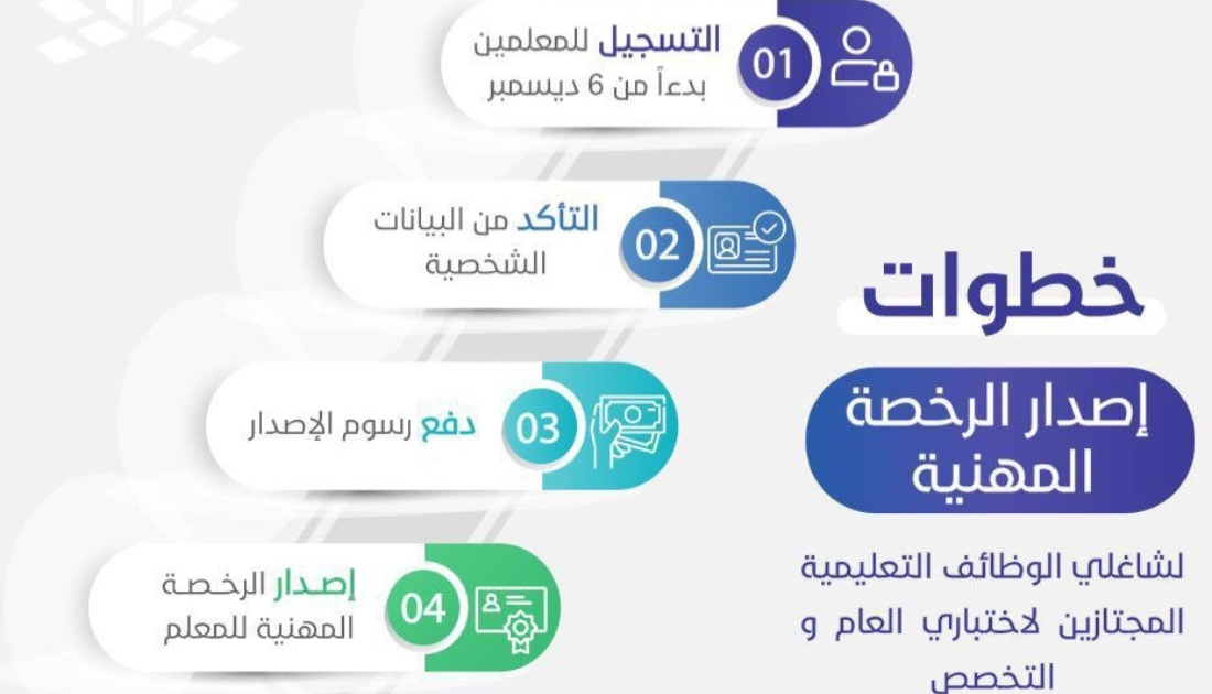 شروط الحصول على الرخصة المهنية في السعودية 1447 والأوراق المطلوبة لتقديم طلب الحصول عليها