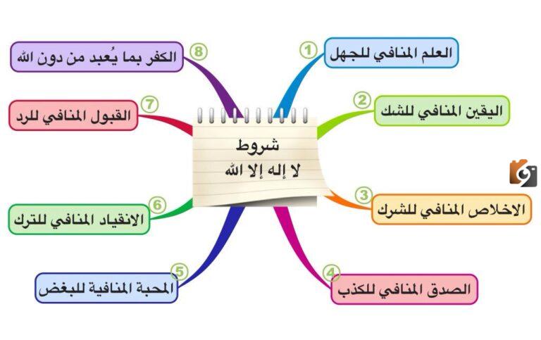 من شروط شهادة أن لا اله الا الله… أكمل