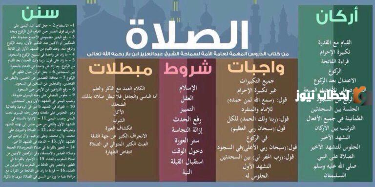 فرائض الصلاة وسننها ومبطلاتها وشروطها في المذاهب الأربعة