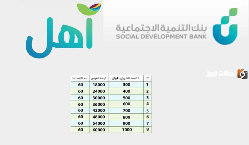 قرض آهل من بنك التنمية الاجتماعية