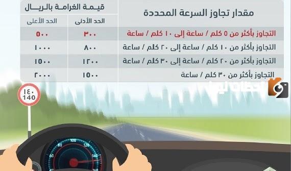 كم تبلغ مخالفة تغيير المسار الجديدة في السعودية؟