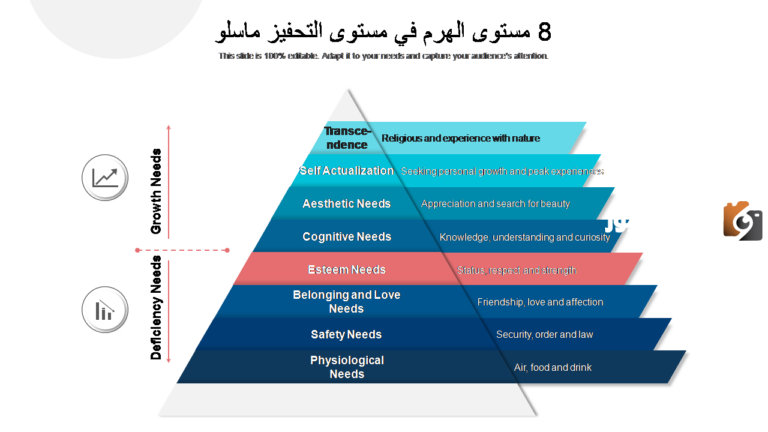 معلومات عن هرم ماسلو وعدد مستوياته وطريقة استخدامه