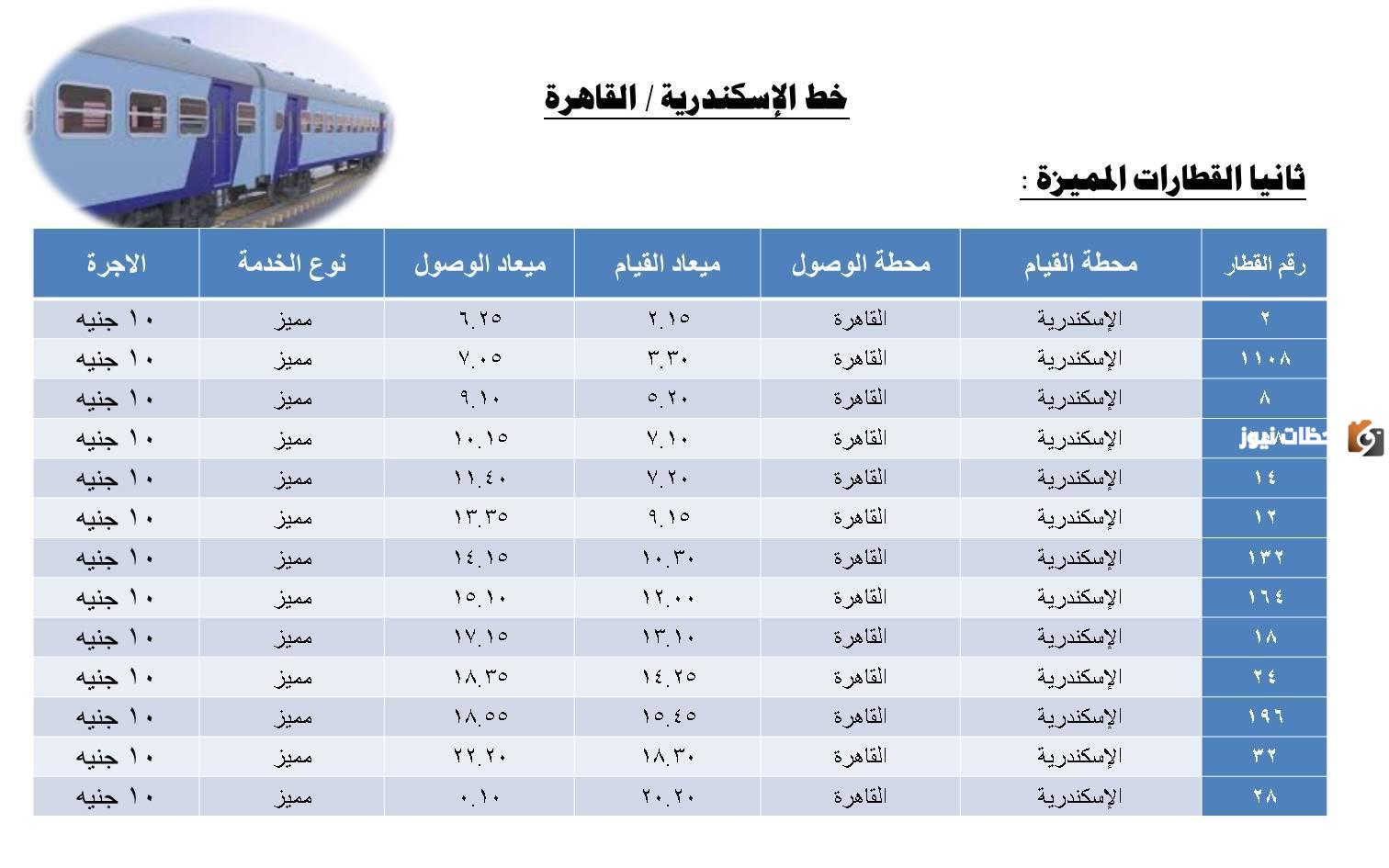 مواعيد قطارات الإسكندرية القاهرة (2025/2025) وطريقة حجز تذكرة السفر