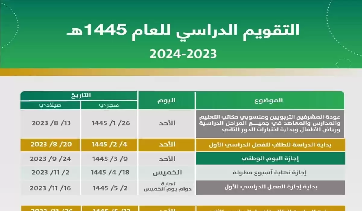 موعد إجازة الفصل الدراسي الثالث في السعودية وهل سيتم إلغاء الحضور في المدارس برمضان 1447؟