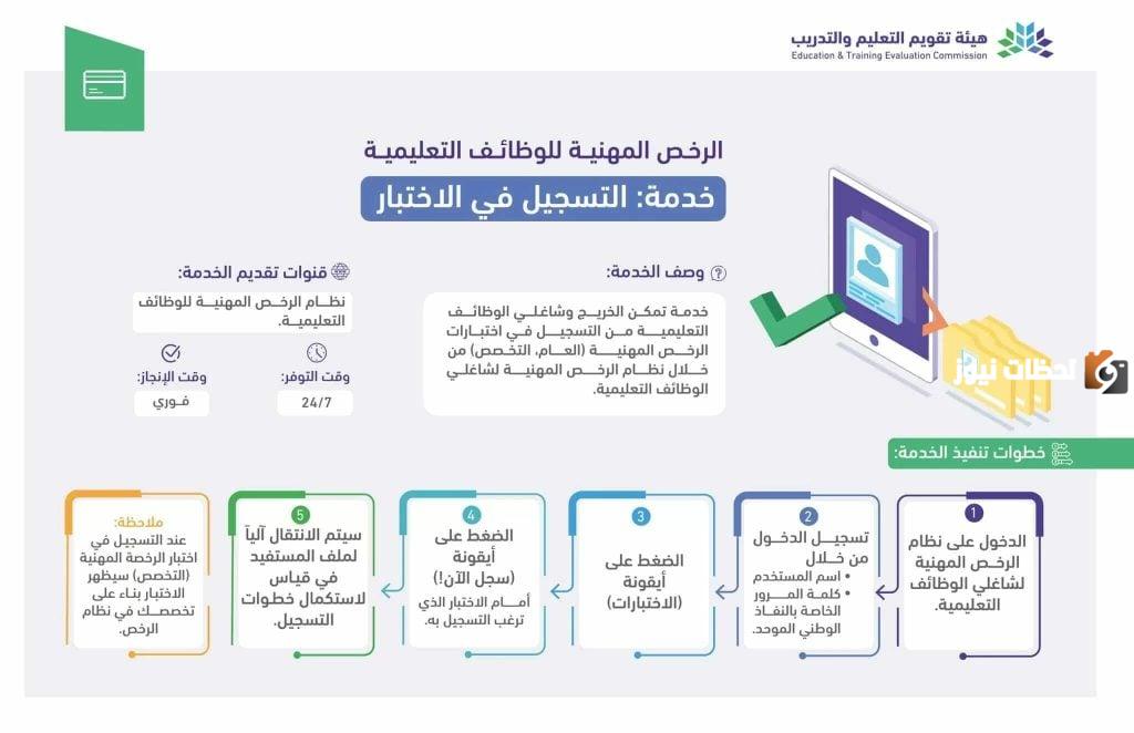 كيفية الاستعلام عن نتائج الرخصة المهنية للمعلمين في السعودية 1447