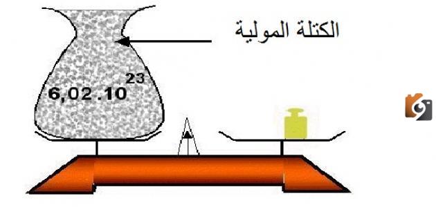 حساب الكتلة المولية للمركب