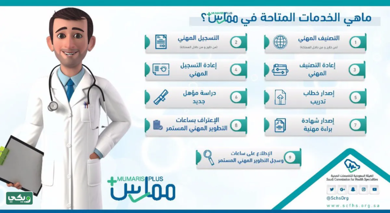 عبر ممارس بلس.. خطوات طباعة بطاقة التصنيف المهني 1447 والشروط اللازمة لها