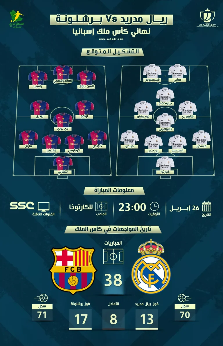 مواجهة قوية مرتقبة: التحليل الشامل لمباراة ريال مدريد وبرشلونة المقبلة
