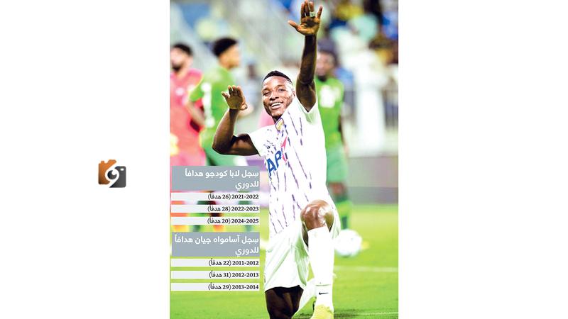في موسم خالٍ من البطولات.. لابا يصر على عدم مغادرة العين بلا إنجازات.