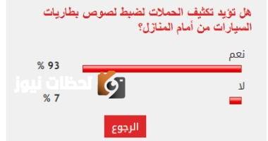 91% من القراء يطالبون بزيادة حملات مكافحة سرقة بطاريات السيارات