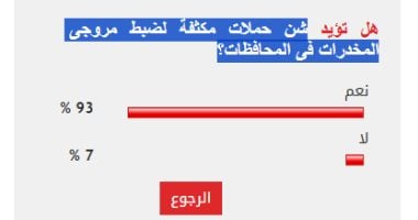 93% من القراء يدعمون تكثيف الحملات للقبض على مروجي المخدرات في المحافظات