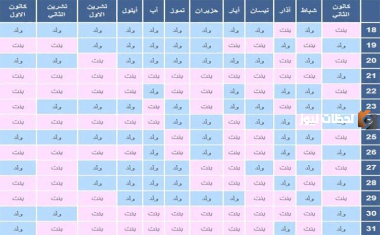 اعرف تفاصيل الجدول الصيني 2025 للحمل ببنت