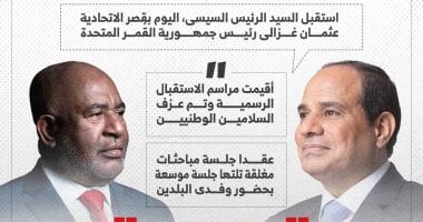 الرئيس السيسي يعلن جاهزية مصر للتعاون مع جمهورية القمر المتحدة (إنفوجراف)