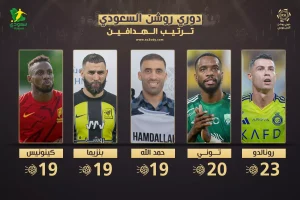 توني يهدد رونالدو في ترتيب هدافي دوري روشن بعد الجولة 30