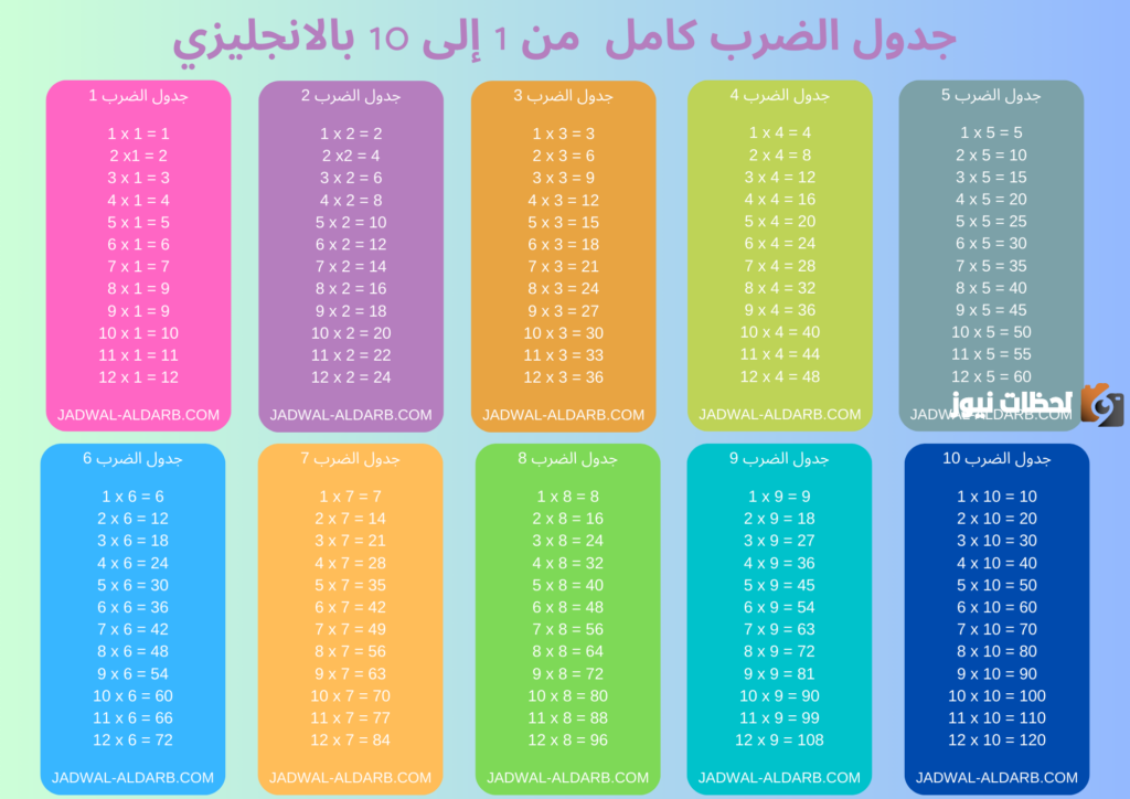 جدول الضرب 6 pdf