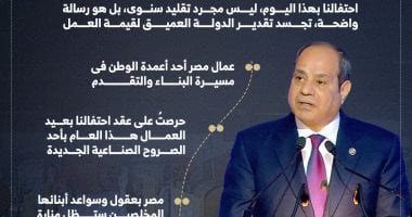 رسائل الرئيس السيسى في احتفال عيد العمال بشركة السويس للصلب (إنفوجراف)