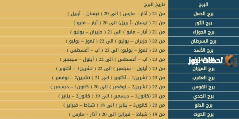 كيف اعرف برجي من تاريخ ميلادي 2025؟