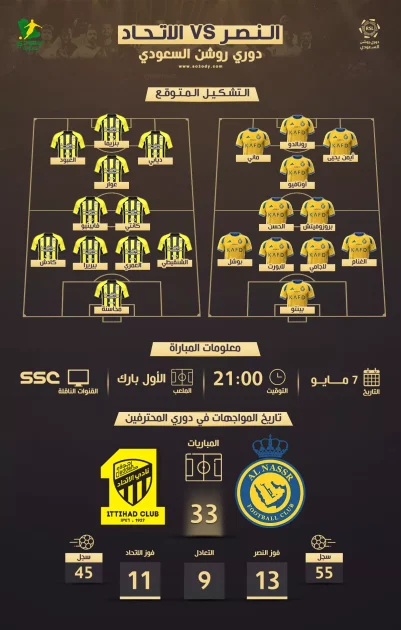 مباراة النصر ضد اتحاد جدة: التوقيت والتشكيل المتوقع والقناة الناقلة